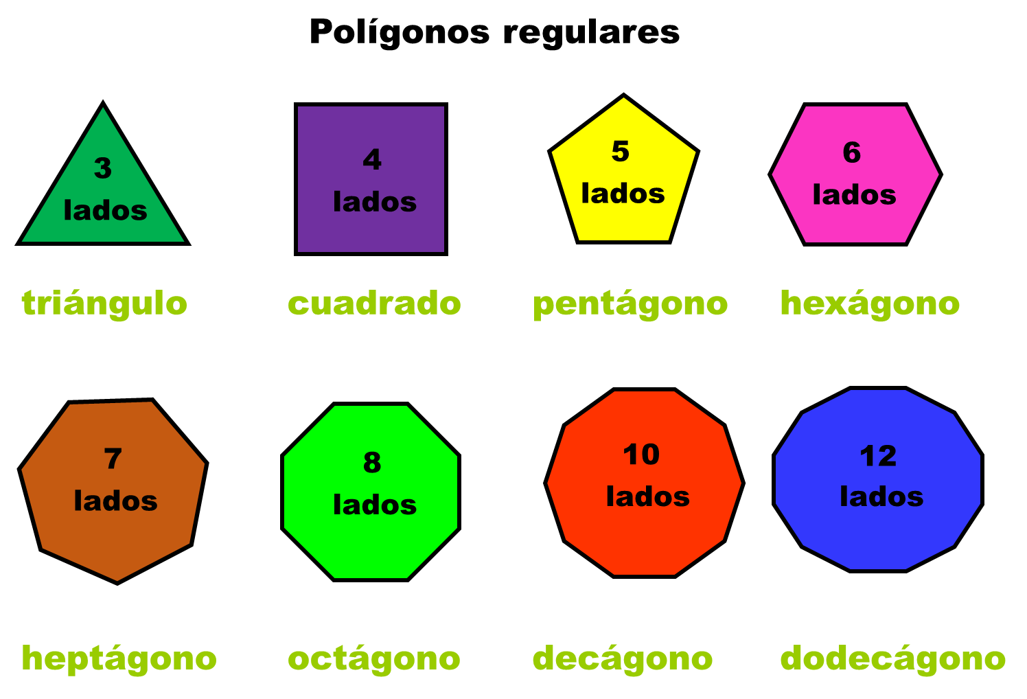 Dibujar Pol Gonos Regulares Banana Coders